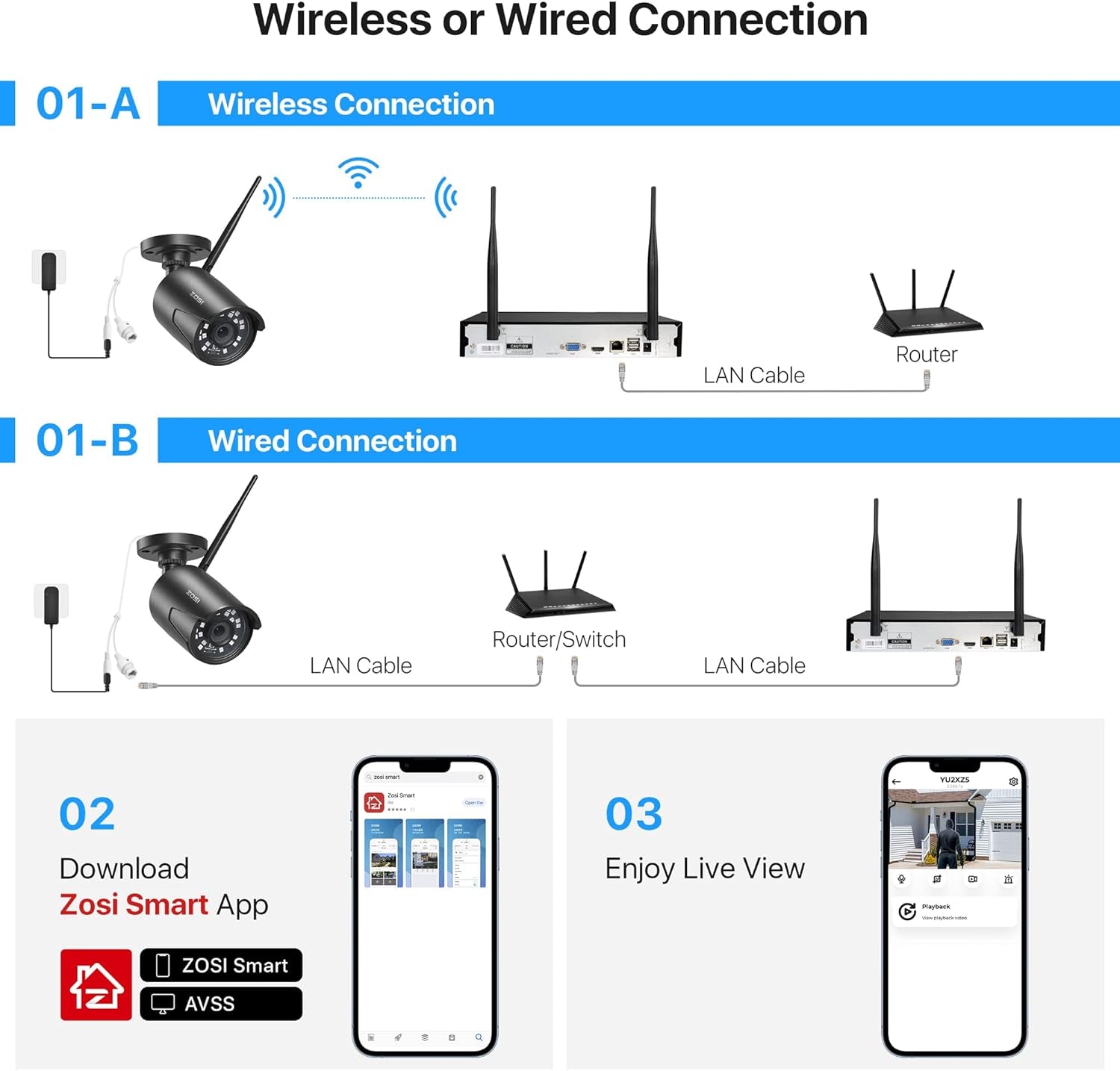 2K 3MP Home Wireless Security Camera System, H.265+ 8 Channel CCTV NVR Recorder and 6 X 3MP Wifi IP Camera Outdoor Indoor, Night Vision, Motion Alert, Remote Access (No Hard Drive)