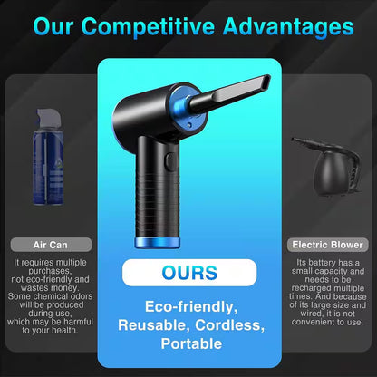 Multi-Purpose Compressed Air Duster, Cordless Compressed Air Blower with Led for Keyboard, PC, and Car Cleaning in Blue